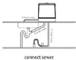 Sommertal SP5 Dual - Wasser Ablauf - 2