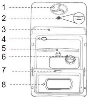 Sommertal SP5 Dual - CONSTRUCCIÓN DEL PRODUCTO - 1