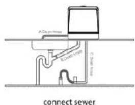 Sommertal SP5 Dual - Écoulement de l'eau - 2
