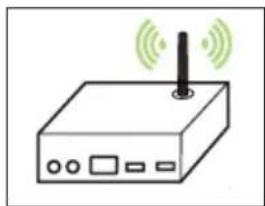AVISION AP240QN - - 一個無線網路的環境 - 1
