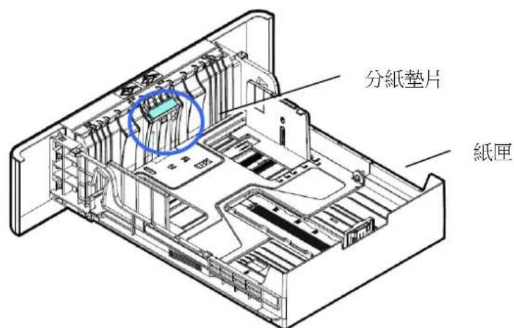 AVISION AP240QN - 清潔紙匣的分紙墊片 - 1
