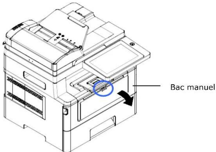 AVISION AM4032iw - Chargement du bac manuel - 1