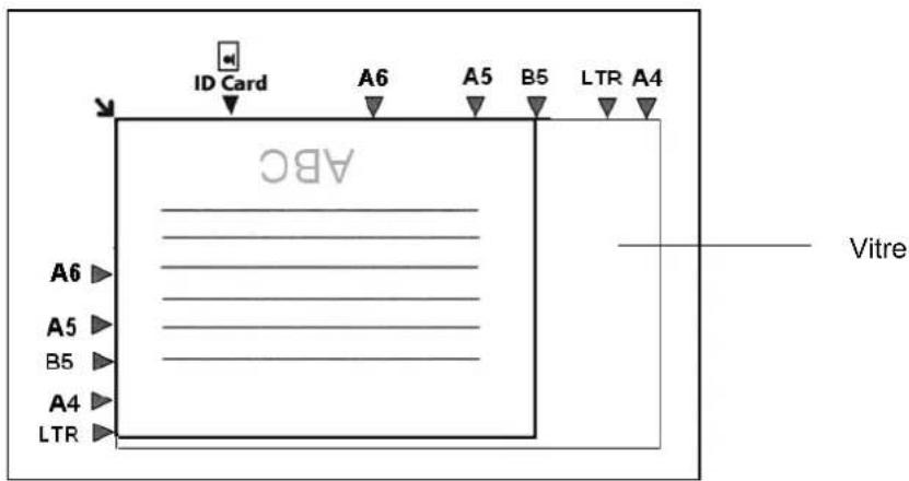 AVISION AM4032iw - Orientation du papier - 1