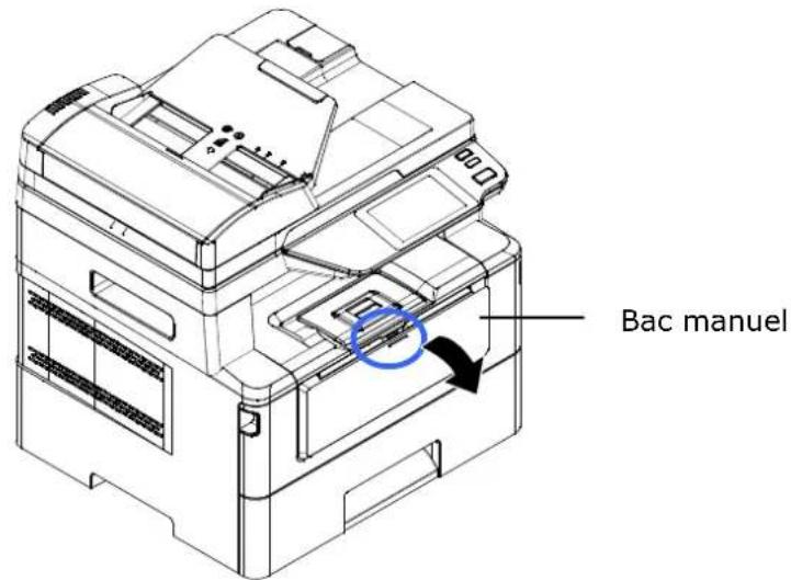 AVISION AM4032iw Plus - Chargement du bac manuel - 1