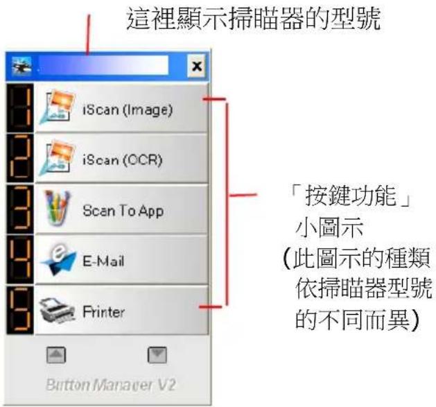 AVISION AD545GWN - 先檢查按鍵的設定 - 2