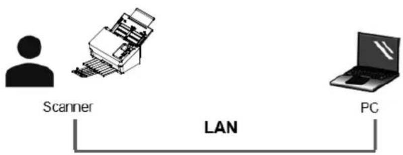 AVISION AD545GWN - 連接上網路掃描器 - 4