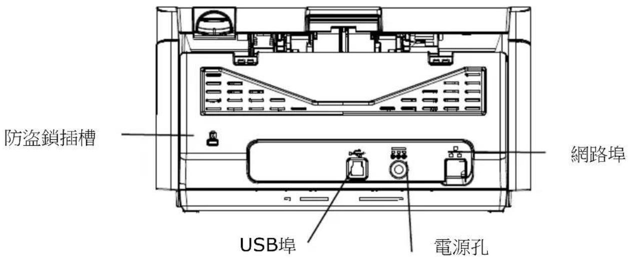 AVISION AD545GWN - 後視圖 - 1
