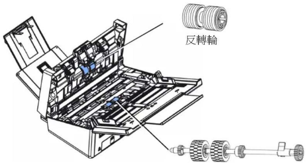 AVISION AD545GWN - 可更换的耗材 - 1