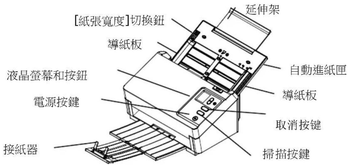 AVISION AD545GWN - 前視圖 - 1