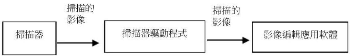 AVISION AD545GWN - 壓縮: - 1