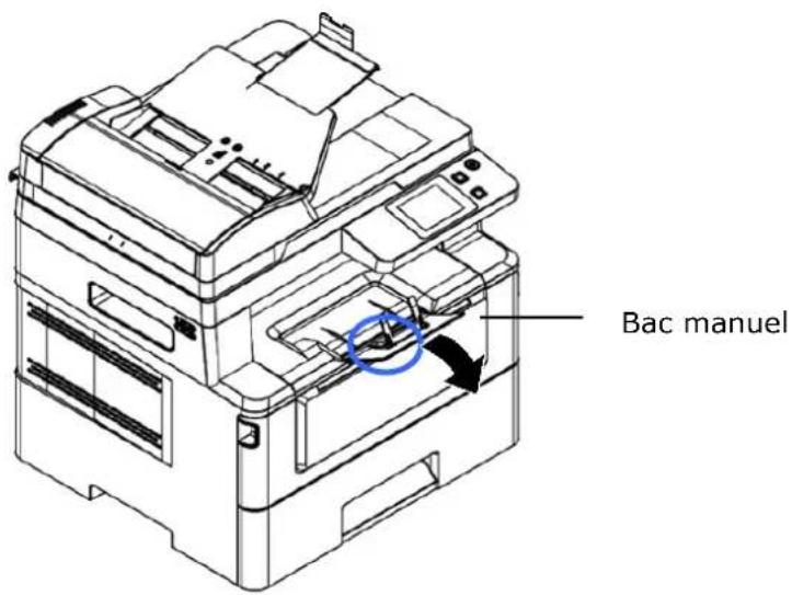 AVISION AM240QDW Plus - Chargement du bac manuel - 1