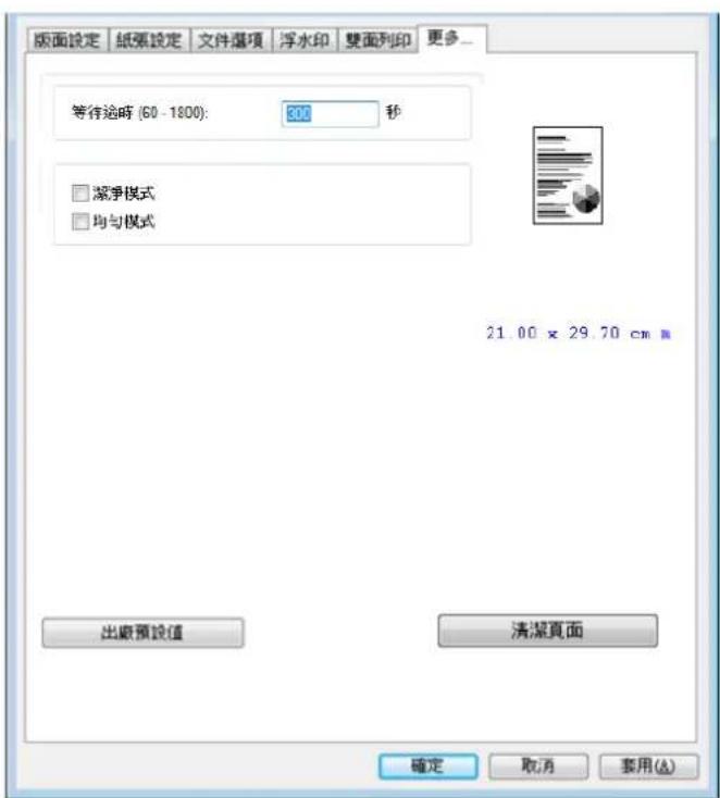 AVISION AP233QN - 「更多」頁籤 - 1