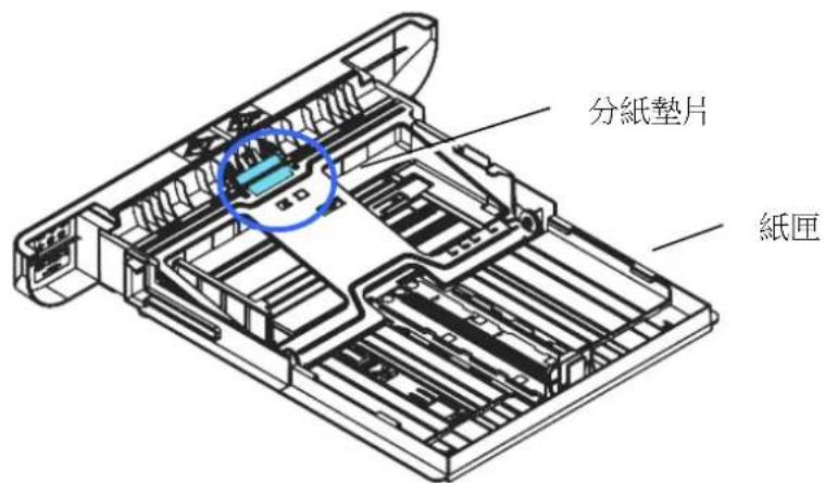 AVISION AP233QN - 清潔紙匣的分紙墊片 - 1