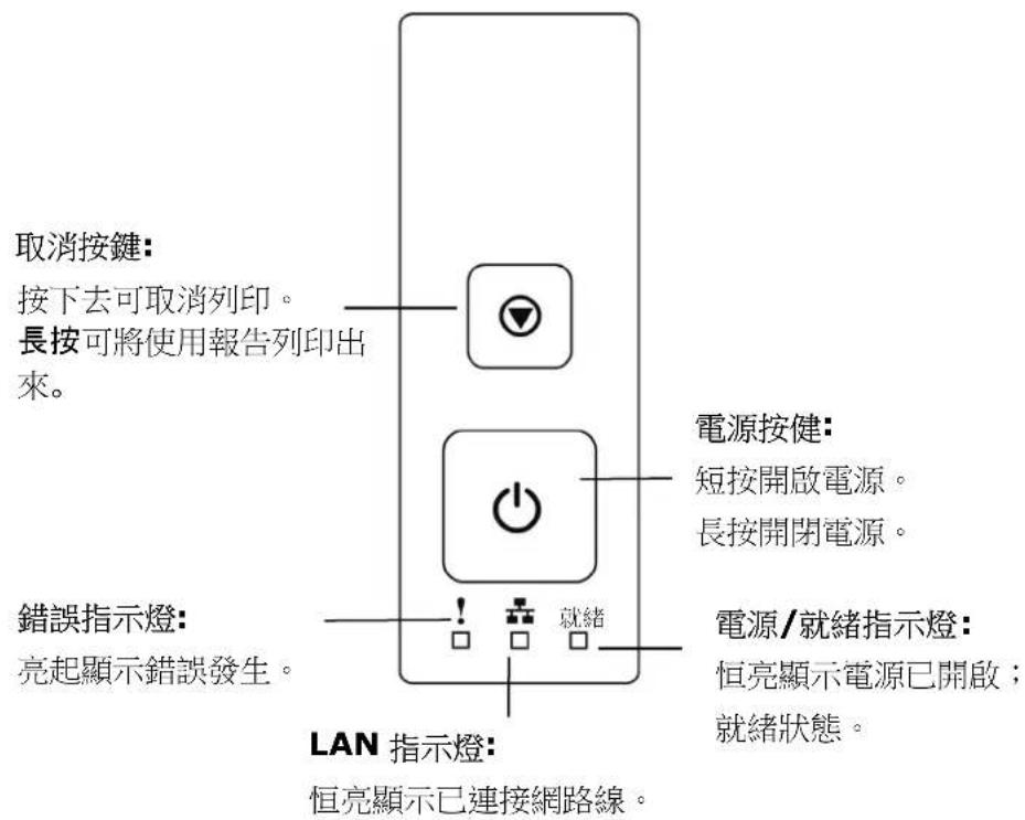 AVISION AP233QN - 控制面板 - 1
