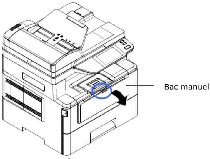 AVISION AM240AW Plus - Chargement du bac manuel - 1