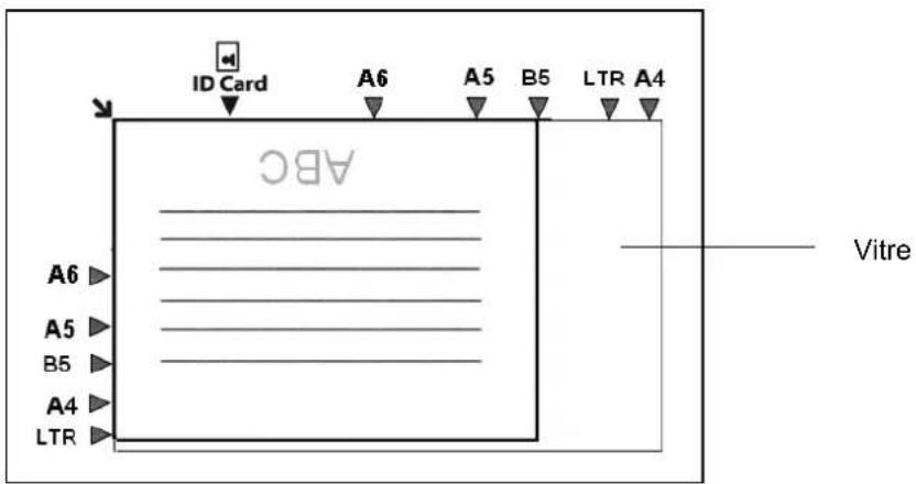 AVISION AM240AW Plus - Orientation du papier - 1