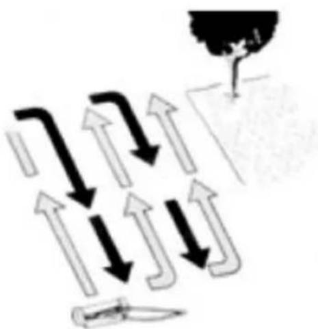 Stahlmann RoyalCut40 - Direction de tonte: - 1