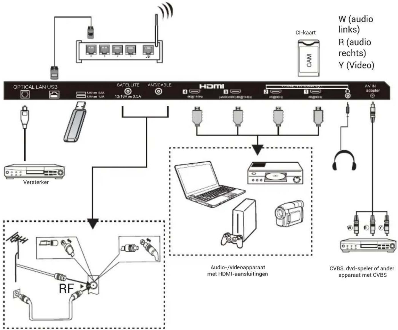 HAIER H85M92FUX - Opmerking: - 1