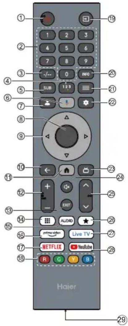 HAIER H85M92FUX - Shënim: - 4