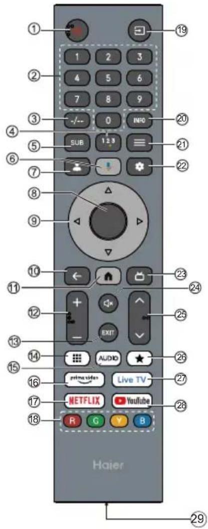 HAIER H85M92FUX - Uwaga: - 4