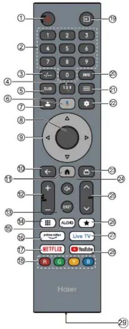 HAIER H85M92FUX - Opomba: - 4