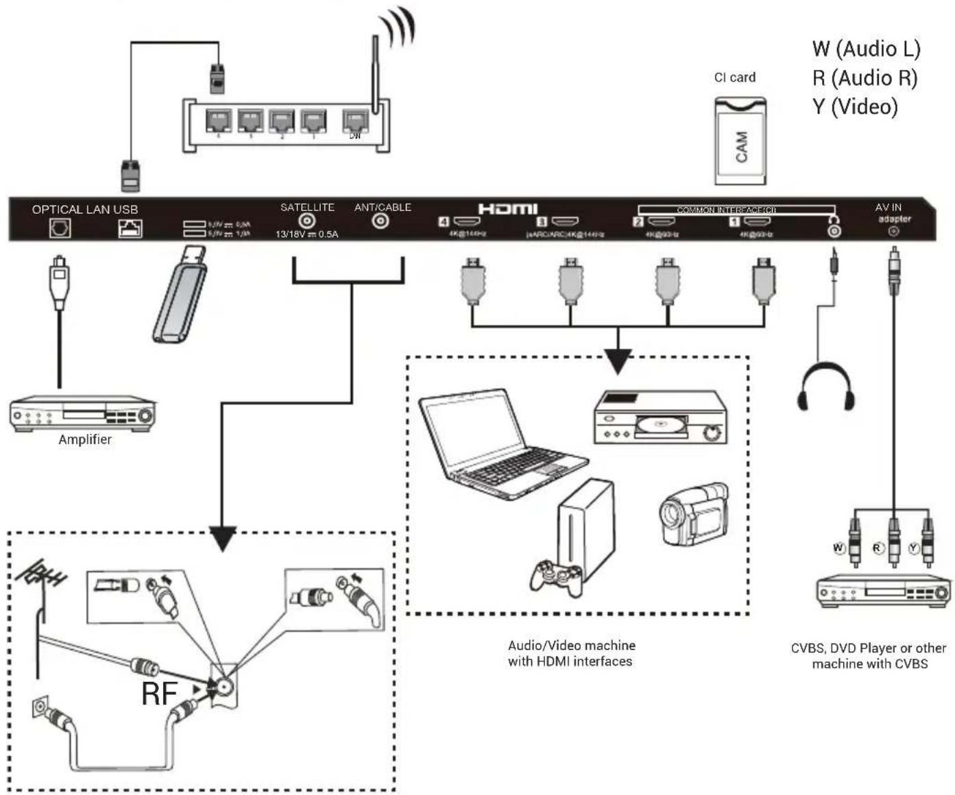 HAIER H85M92FUX - Note: - 1