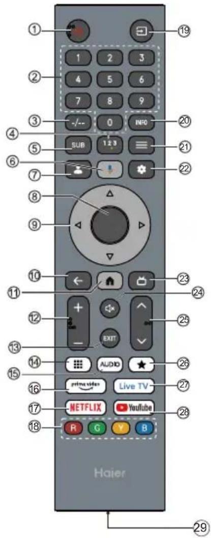 HAIER H85M92FUX - Nota: - 4