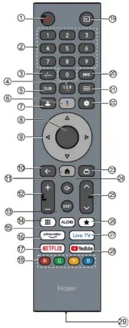 HAIER H85M92FUX - Not: - 4
