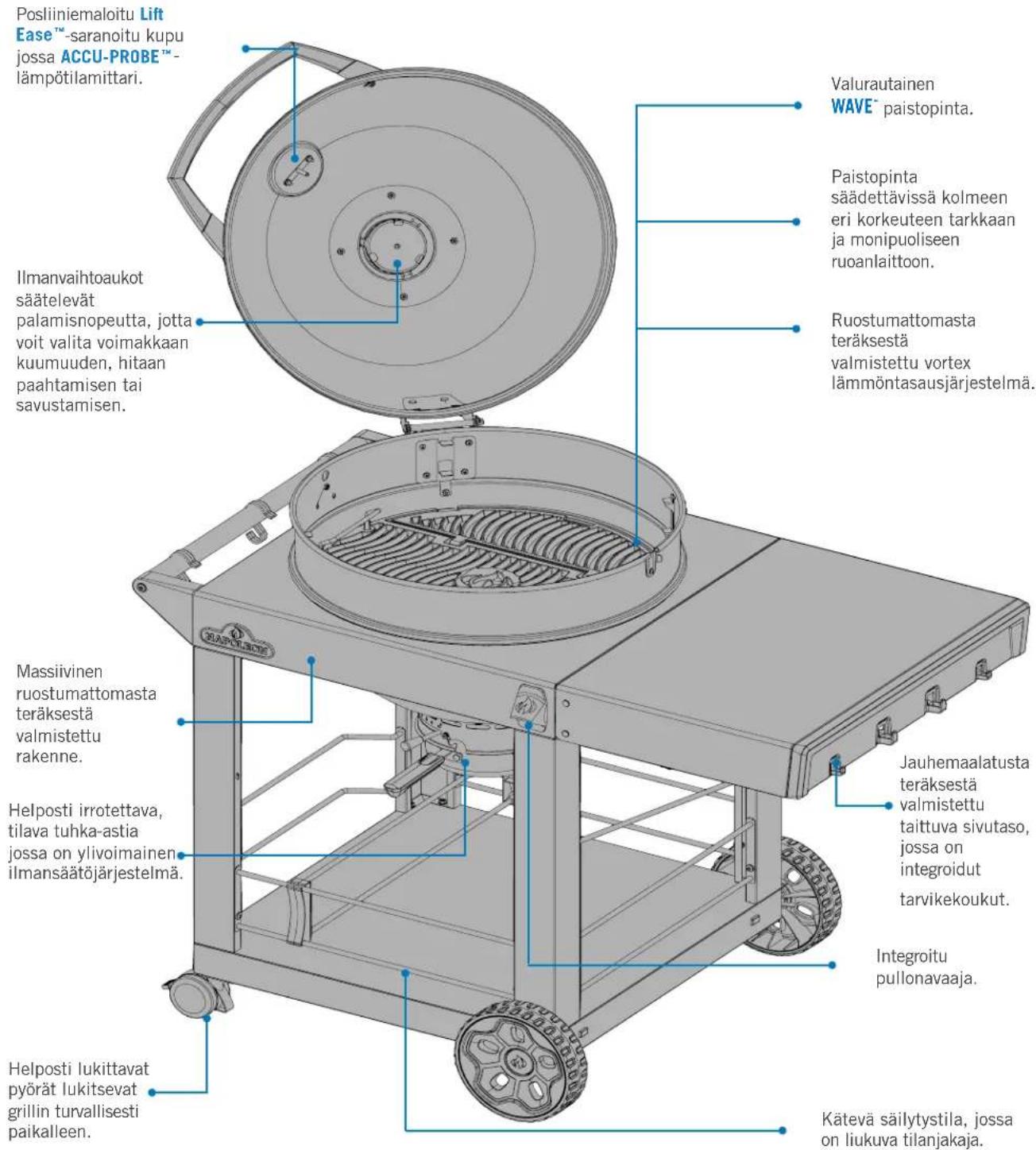 Napoleon PRO22K-CART-3 - Järjestelmän täydelliset ominaisuudet - 1
