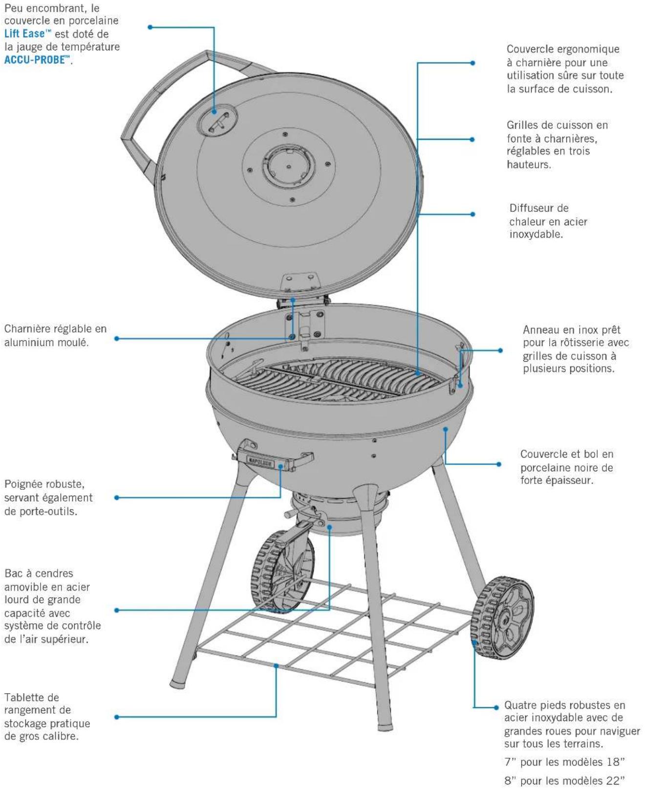 Peu encombrant, le couvercle en porcelaine Lift Ease™ est doté de la jauge de température ACCU-PROBE™. Couvercle ergonomique à charnière pour une utilisation sûre sur toute la surface de cuisson. Grilles de cuisson en fonte à charnières, réglables en trois hauteurs. Diffuseur de chaleur en acier inoxydable. Charnière réglable en aluminium moulé. Anneau en inox prêt pour la rôtisserie avec grilles de cuisson à plusieurs positions. Couvercle et bol en porcelaine noire de forte épaisseur. Poignée robuste, servant également de porte-outils. Bac à cendres amovible en acier lourd de grande capacité avec système de contrôle de l'air supérieur. Quatre pieds robustes en acier inoxydable avec de grandes roues pour naviguer sur tous les terrains. 7" pour les modèles 18" 8" pour les modèles 22"
