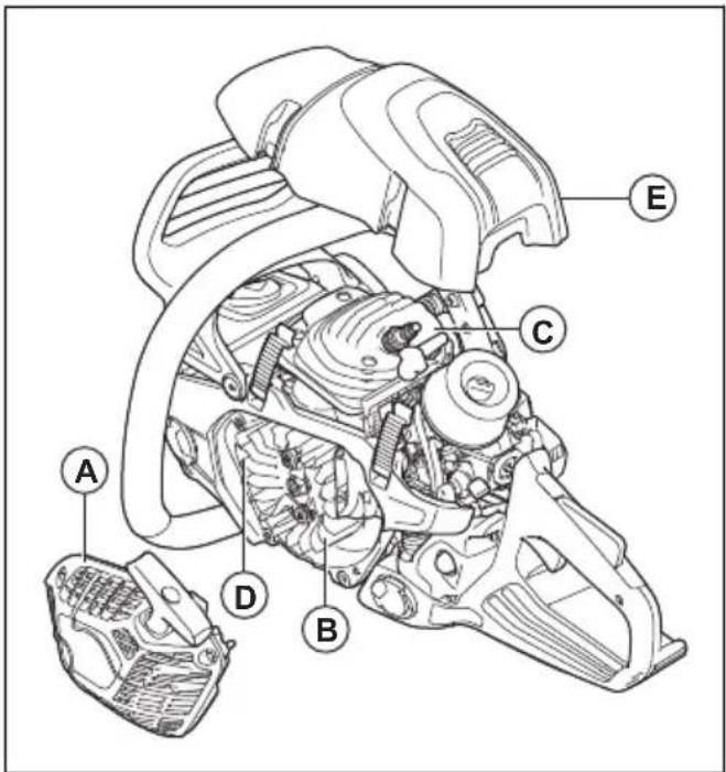 HUSQVARNA 564 XP G - So reinigen Sie das Kühlsystem - 1