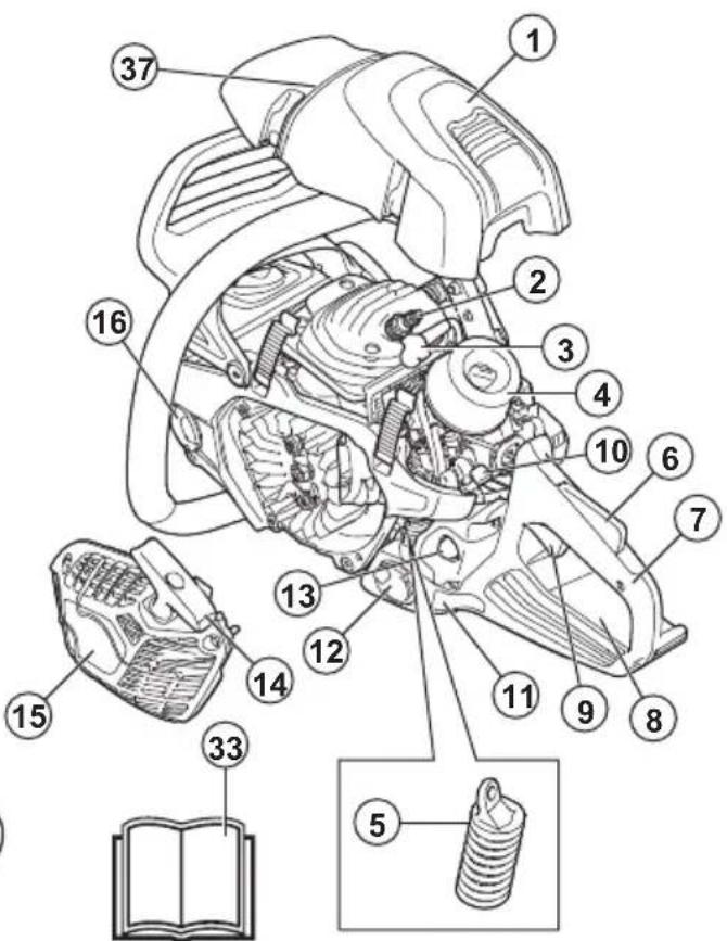 HUSQVARNA 564 XP G - Geräteübersicht - 2