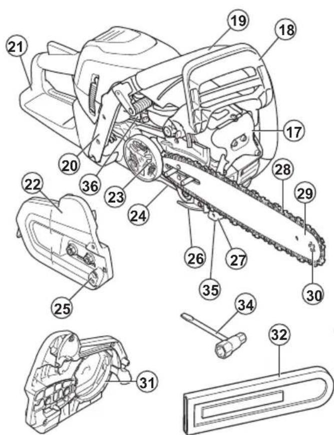 HUSQVARNA 564 XP G - Geräteübersicht - 1