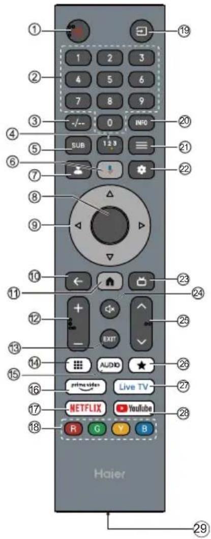 HAIER H75M92FUX - Примітка: - 4