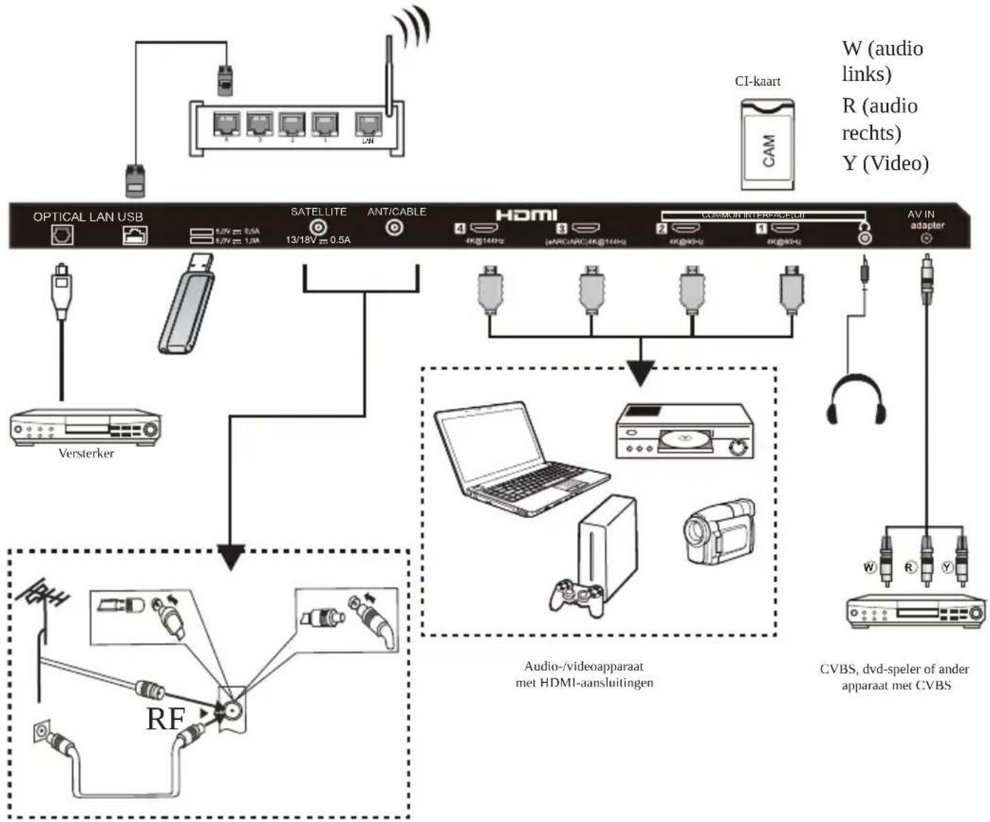 HAIER H75M92FUX - Opmerking: - 1