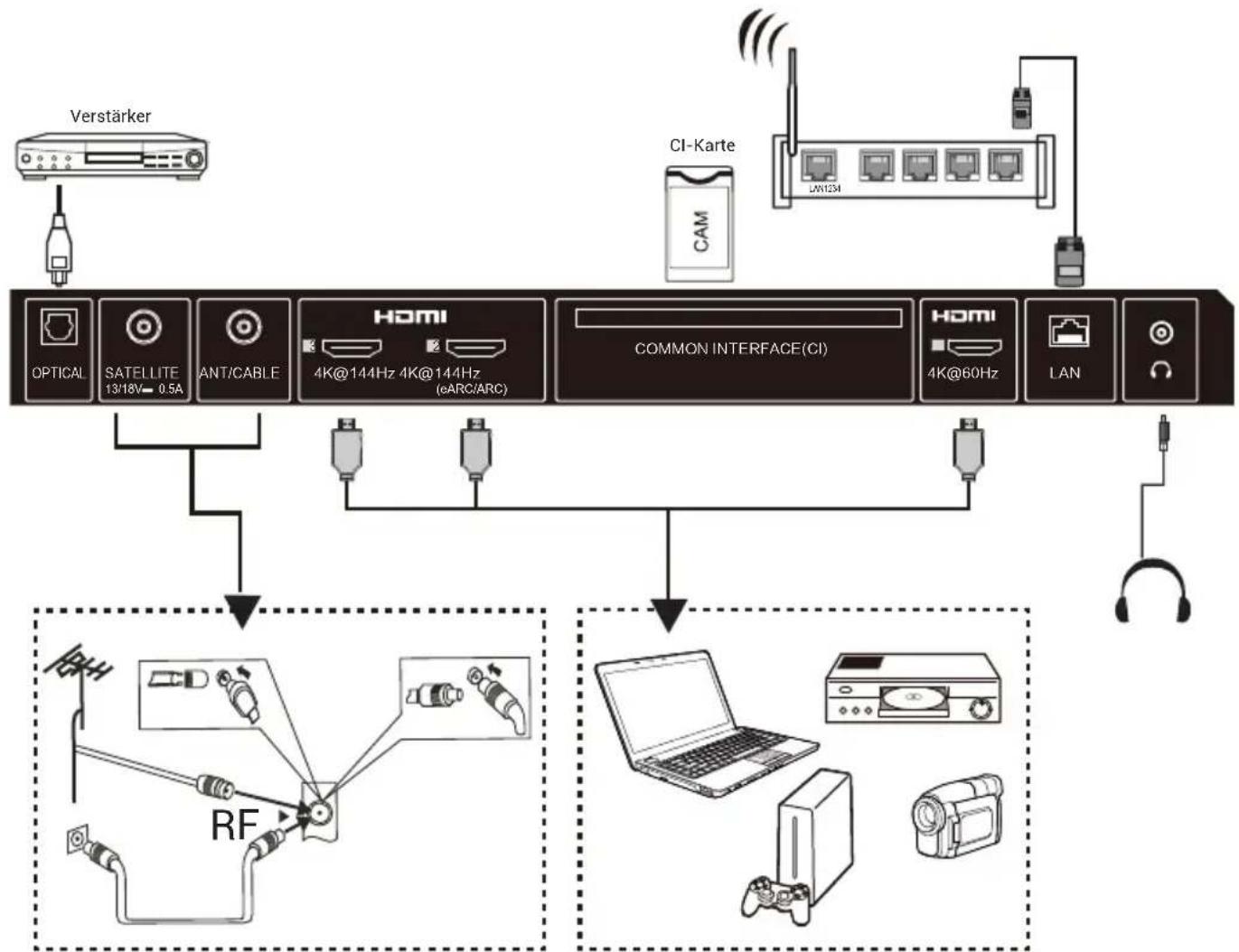 HAIER H75M92FUX - Hinweis: - 2