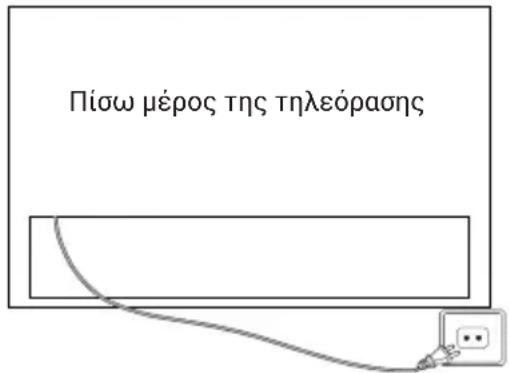 HAIER H75M92FUX - ΕΝΕΡΓΟΠΟΙΗΣΗ ΤΗΣ ΤΗΛΕΟΡΑΣΗΣ - 1