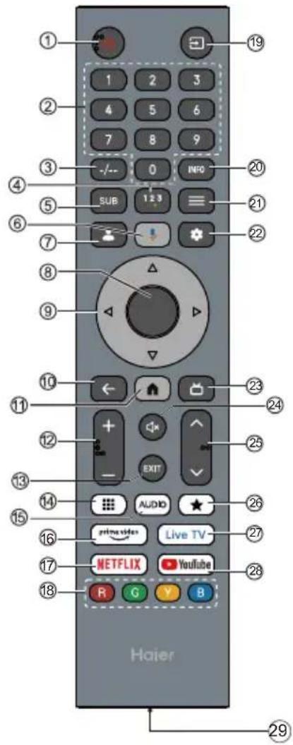 HAIER H75M92FUX - Poznámka: - 3