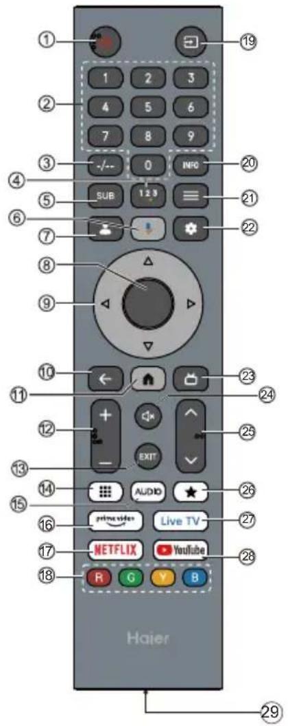 HAIER H75M92FUX - Hafðu í huga: - 4