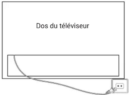 Dos du téléviseur