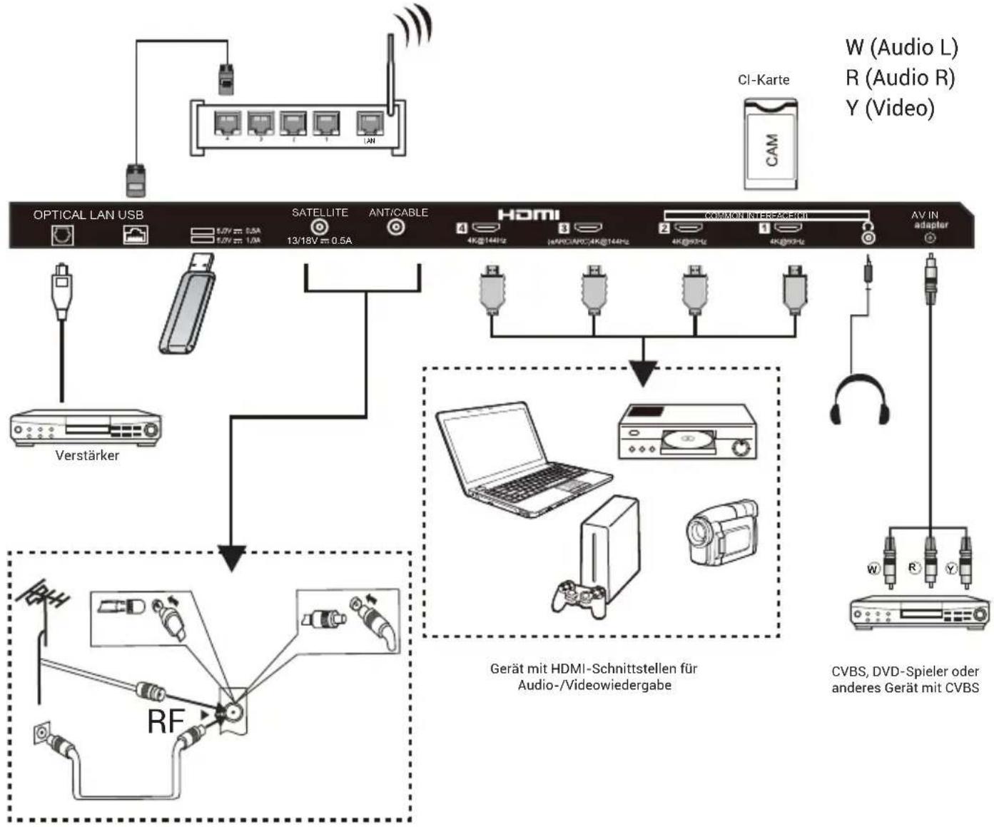 HAIER H75M92FUX - Hinweis: - 1