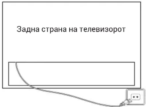 HAIER H75M92FUX - ВКЛУЧУВАЊЕ НА ТЕЛЕВИЗОРОТ - 1