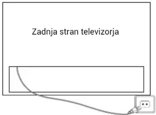 HAIER H75M92FUX - Pristupačnost tastature - 1