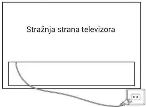 HAIER H75M92FUX - UKLJUČIVANJE TELEVIZORA - 1
