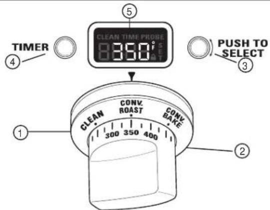 TIMER ④ 5 CLEAN TIME PHONE 8:00 PM SET PUSH TO SELECT ③ ① CLEAN CONV. ROAST CONV. BAKE 300 350 400 2