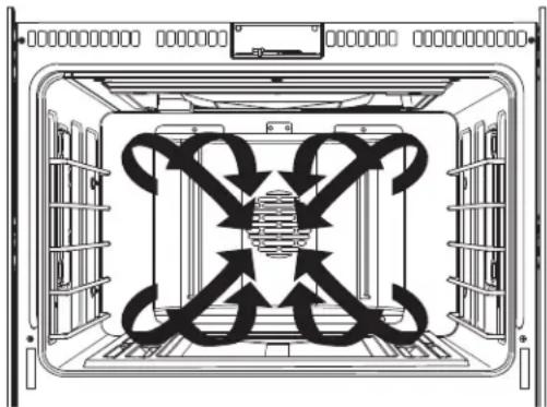 Monogram ZGP484LGRSS - Introduction à la cuisson par convection - 1
