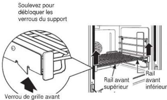 Soulevez pour débloquer les verrous du support Verrou de grille avant Rail avant supérieur Rail avant inférieur