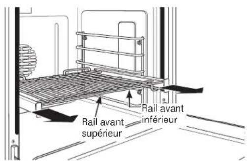 Rail avant supérieur Rail avant inférieur