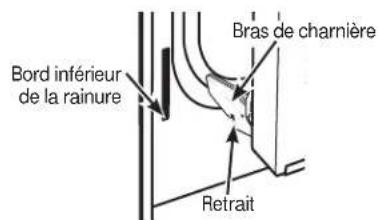 Bord inférieur de la rainure Bras de charnière Retrait