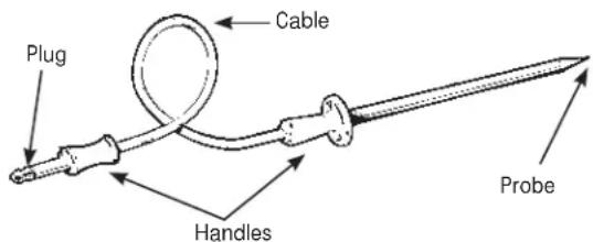 Monogram ZGP484LGRSS - Using the probe - 1